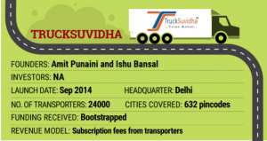 TruckSuvidha_organising_the_unorganised_transport_industry