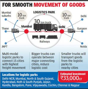 Logistics parks for INR 30,000 cr to aid cargo flow, cut costs