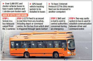 CCTVs, one panic button on every third bus seat in Delhi buses by November