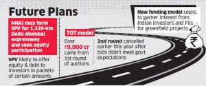 After muted TOT response, NHAI toys with equity offer to raise funds 