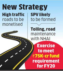 NHAI, SBI in talks to monetise highways
