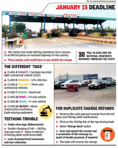 FASTag mandatory only on national highways