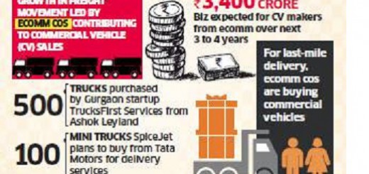 Boom in e-commerce sector helps boost CV sales of Tata Motors, Ashok Leyland