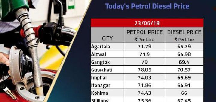 Big cut in fuel prices In India