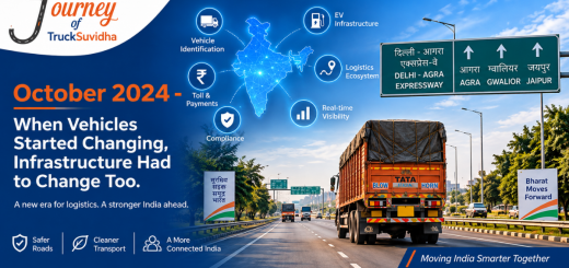 TruckSuvidha logistics journey graphic featuring an Indian highway with a commercial truck, India map, and icons representing vehicle identification, toll payments, compliance, EV infrastructure, logistics connectivity, and real-time visibility.